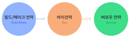 ubob 황성현 학습성장 계획 필요성_04.png