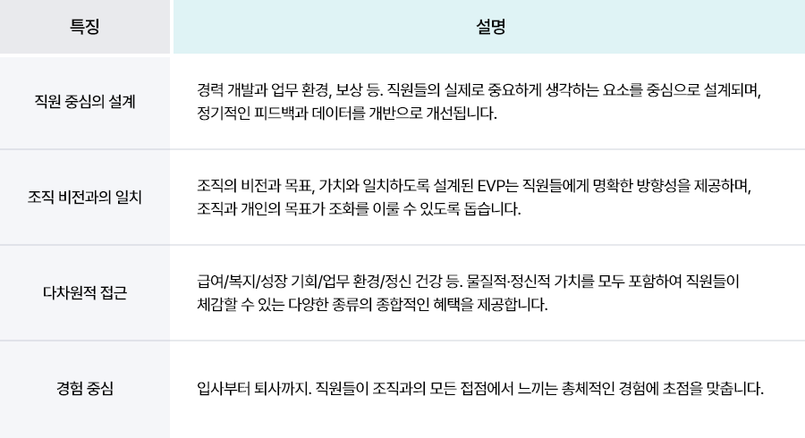 ubob hr archive EVP_04.png