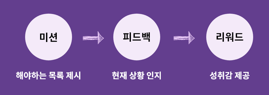 메타버스와 기업교육 – 6.png