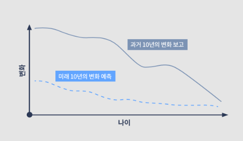 조용한 퇴사 가고, 분노의 구직 온다_설명1 – 2.png