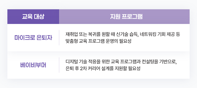 ubob insight 베이비부머_07.png