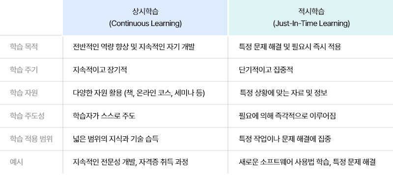 ubob hr archive 상시학습 적시학습_03.png