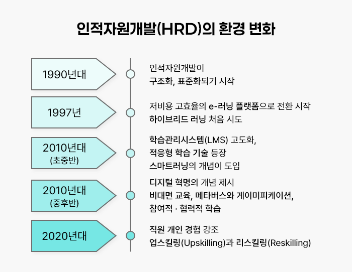 ubob _계층별 역량교육에서 플랫폼 기반 성장체험_02.png