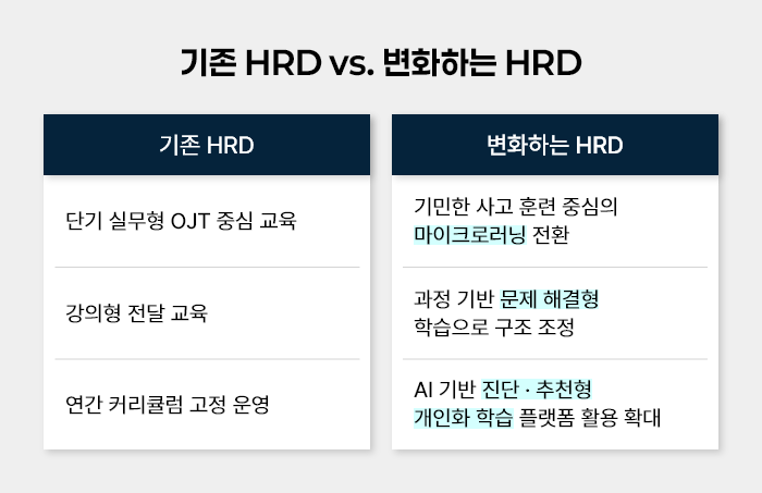 ubob _AI가 없앨 자리, HRD가 만들어야 할 자리는_03.png