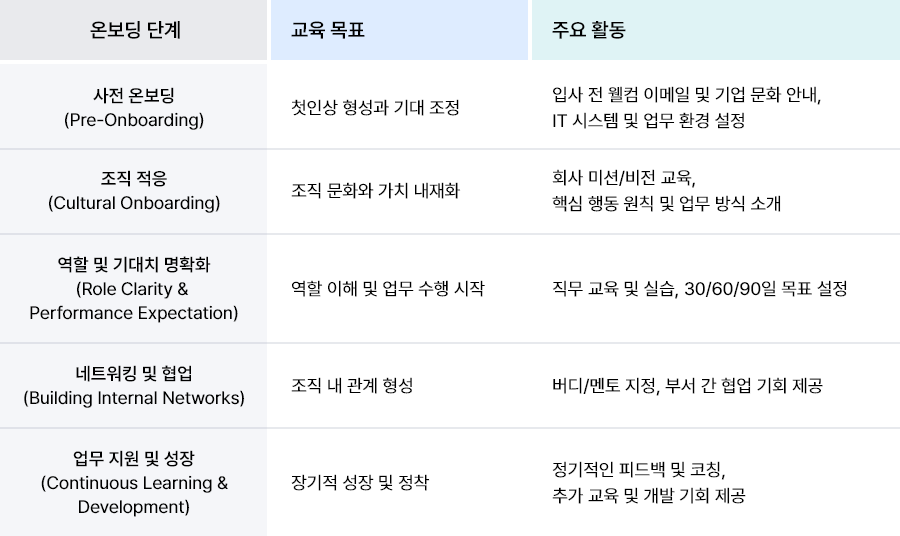 ubob hr archive 온보딩_04.png