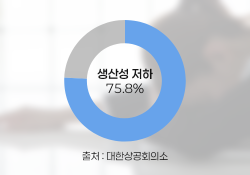 ubob insight 주 52시간제_그래프1.png