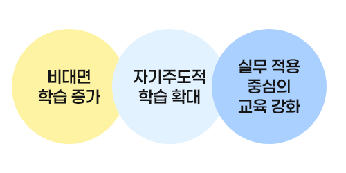 ubob insight 주 52시간제_그래프2.png