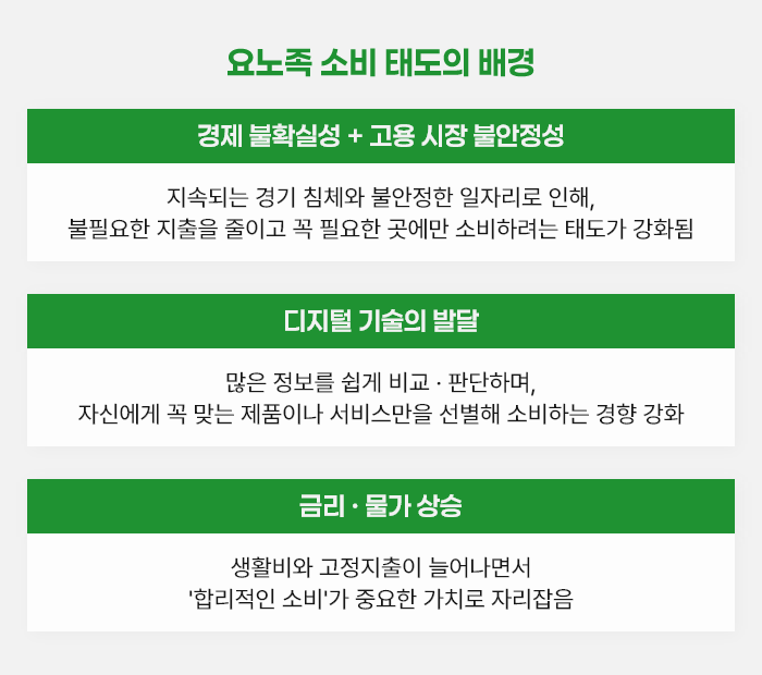 ubob insight 요노족의 등장에 HRD가 긴장해야 하는 이유_02.png
