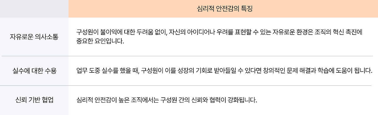 ubob insight 조직의 성장을 가로막는 두려움, 해결책은_04.png