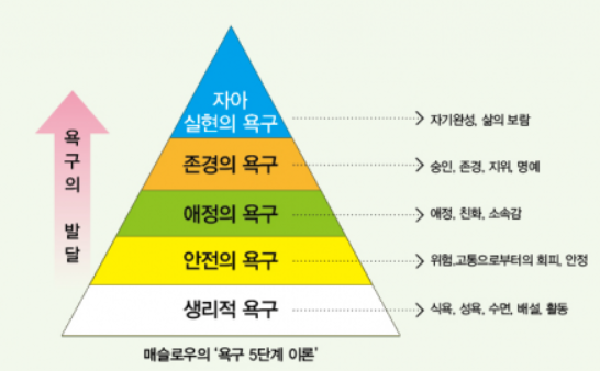 매슬로우.png