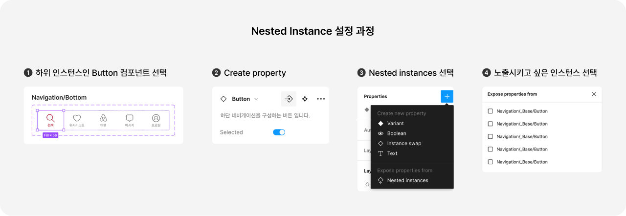 nested instance 과정.png