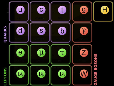 1-General-properties-of-quarks-leptons-and-gauge-bosons-35.png