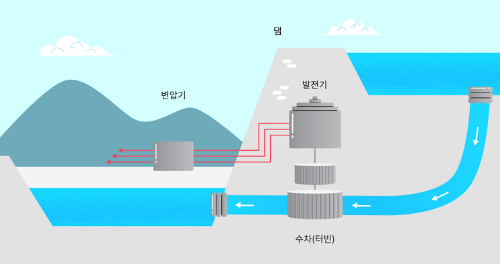 bg_waterpower_intro01.png