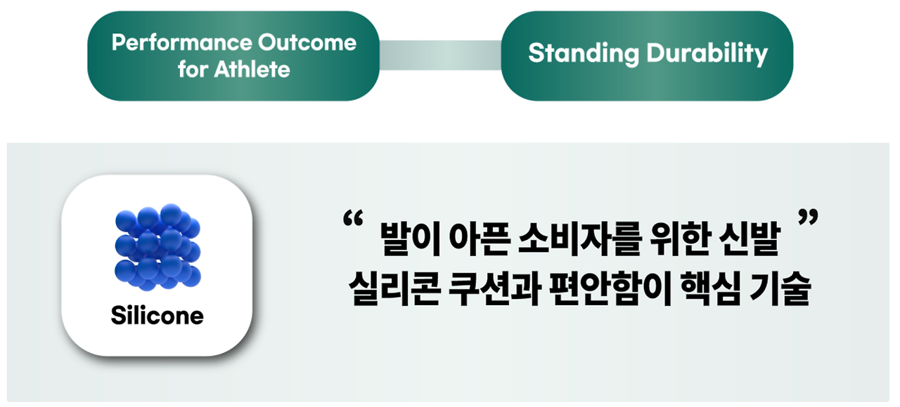 Standing durability.png