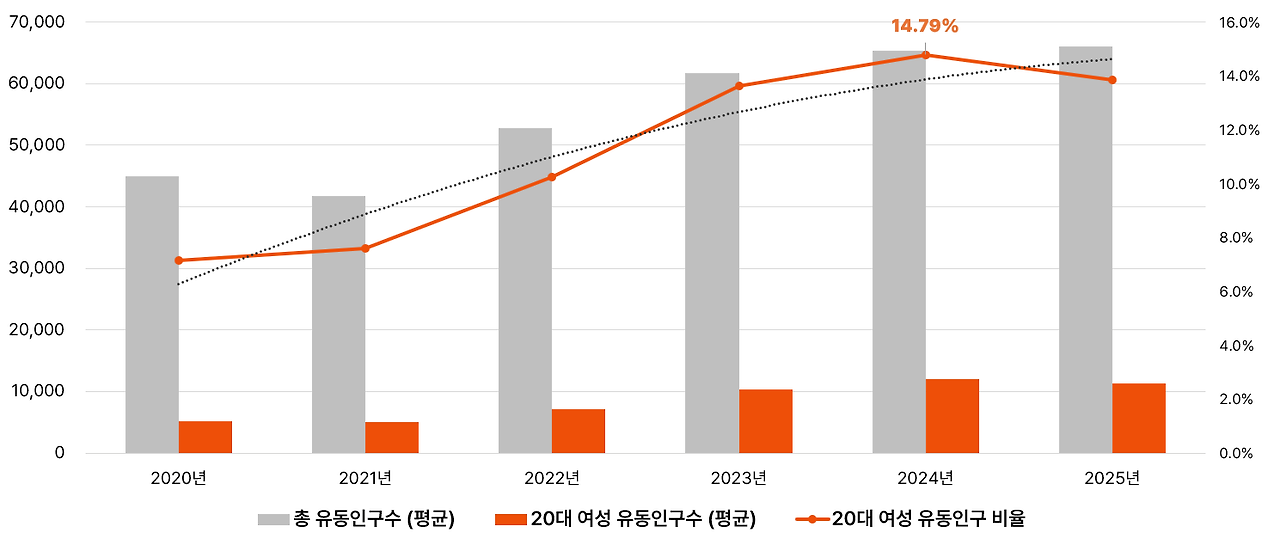 2020-2025 변화.png