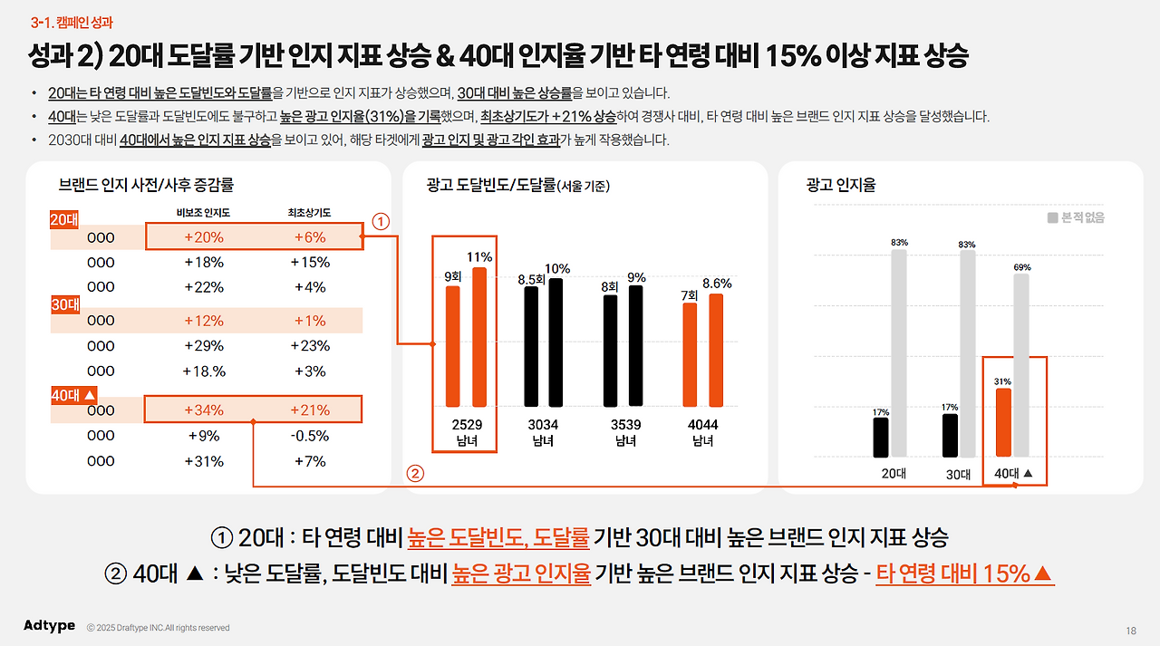 인지적 성과 관리 예시 - 애드타입 2.png