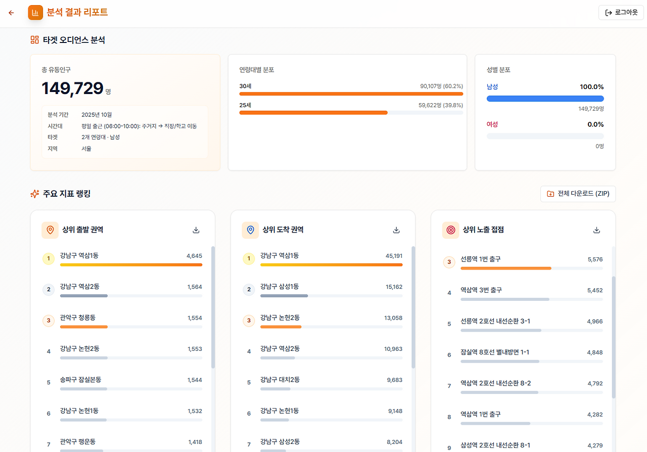 강남구 출근하는 2534 이동 분석.png