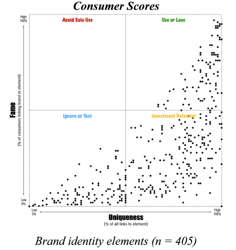 브랜드 아이덴티티 요소 - 소비자.png
