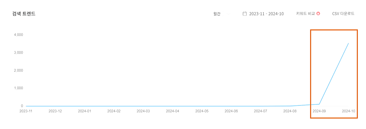 글렌피딕은 10월 삼성역, 신사역에 왜 옥외광고를 했을까(22).png
