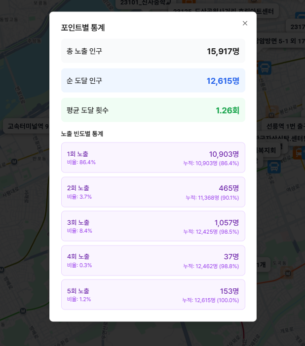 노출빈도 설계 과정.png
