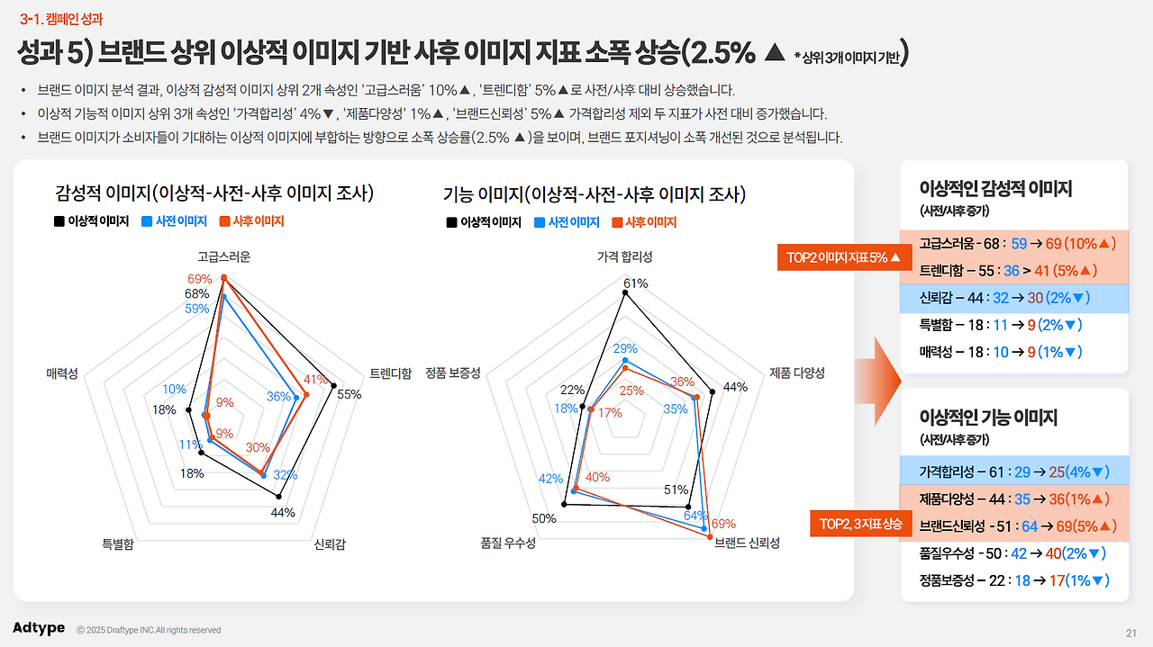 인지적 성과 관리 예시 - 애드타입 3.png