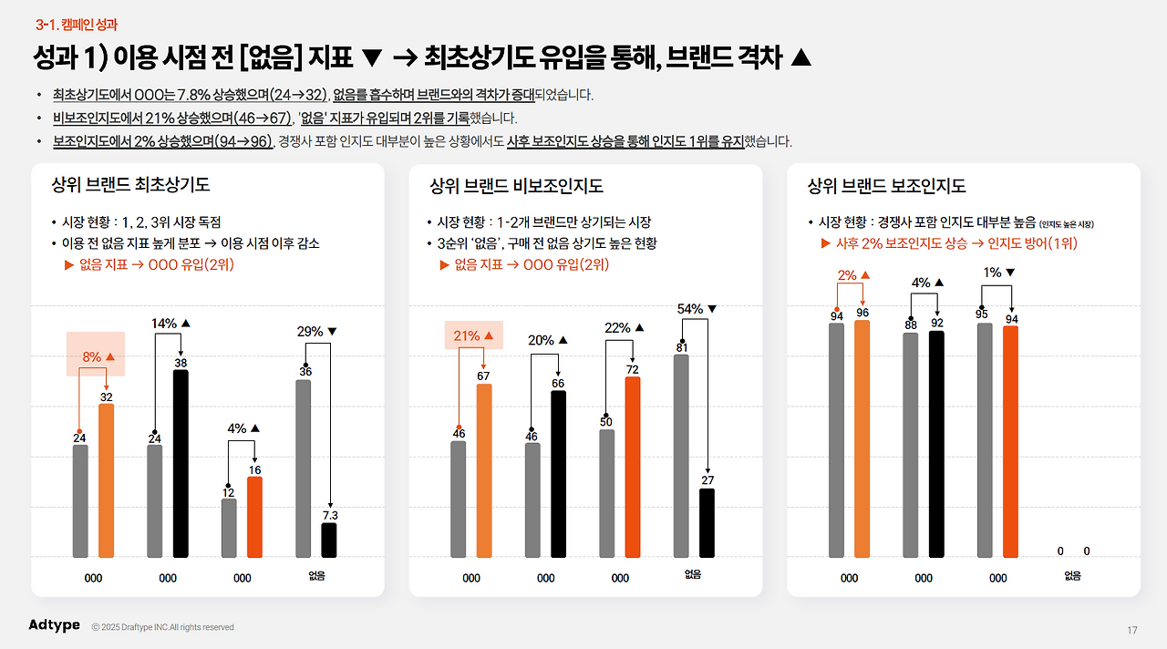 인지적 성과 관리 예시 - 애드타입 1.png