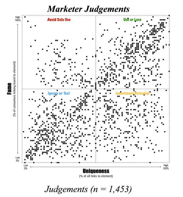 브랜드 아이덴티티 요소 - 마케터.png
