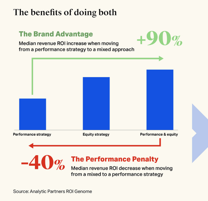 MARC 브랜드마케팅+퍼포먼스마케팅.png