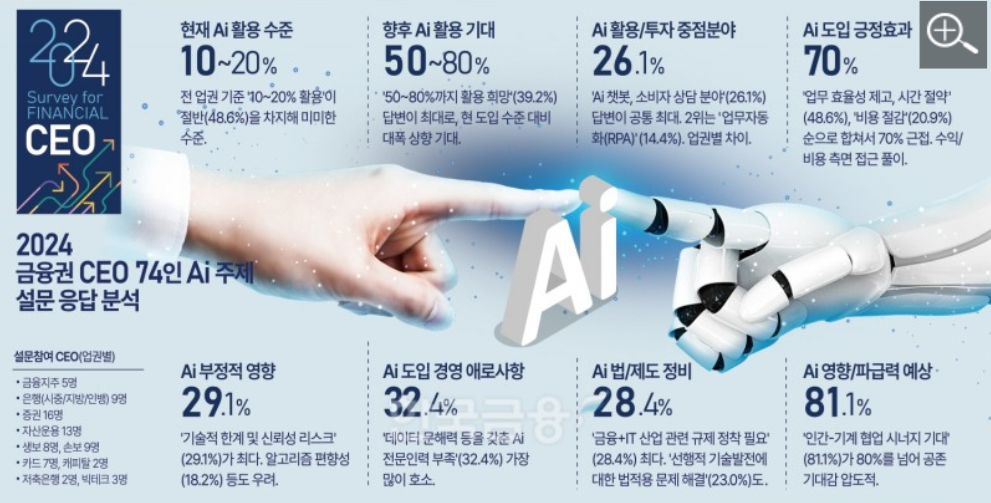 한국금융신문 AI혁명이 금융을 바꾼다.png