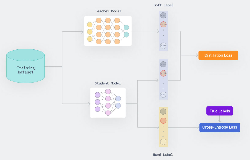 지식증류 이미지4.png