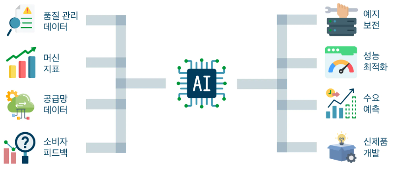 제조업 내 AI 주요 적용 영역.png