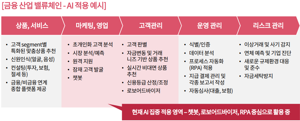 PwC 생성형 AI를 활용한 비즈니스 현주소.png