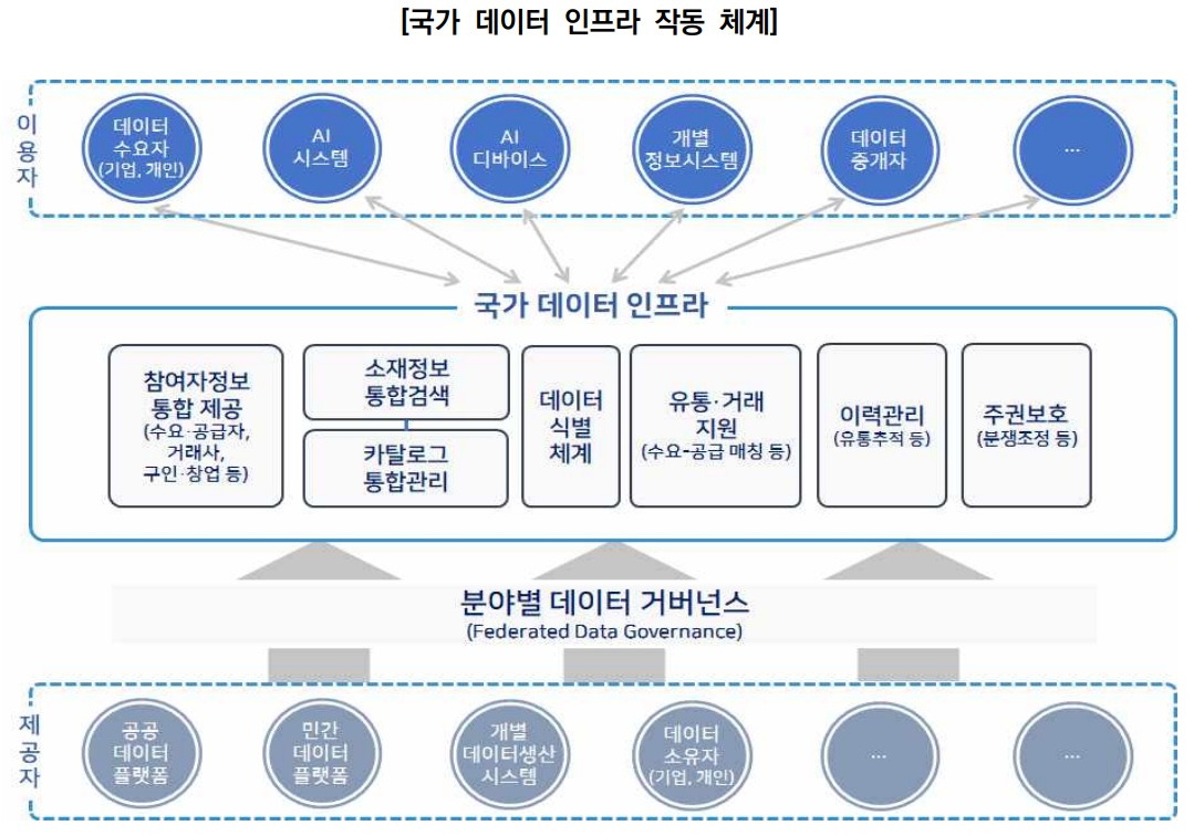 NIA 국가 데이터 카탈로그.png