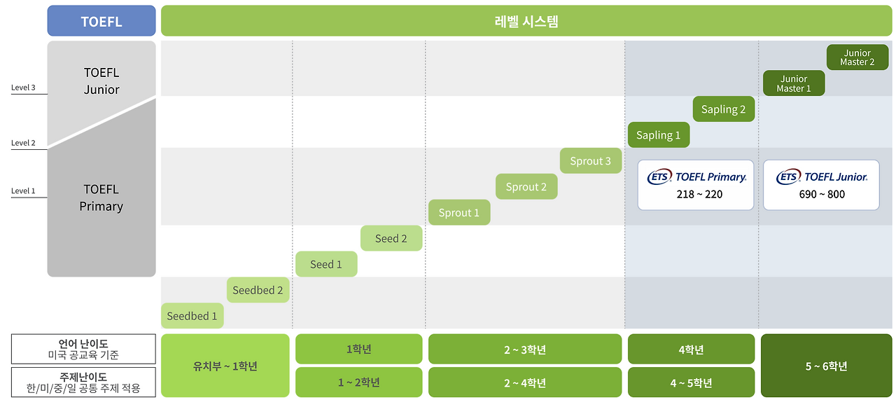 스크린샷 2024-08-03 오전 3.44.38.png