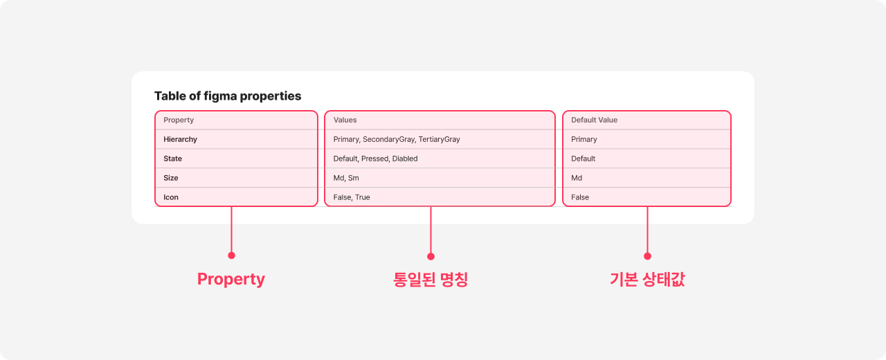 Templete_Table of figma properties2.png