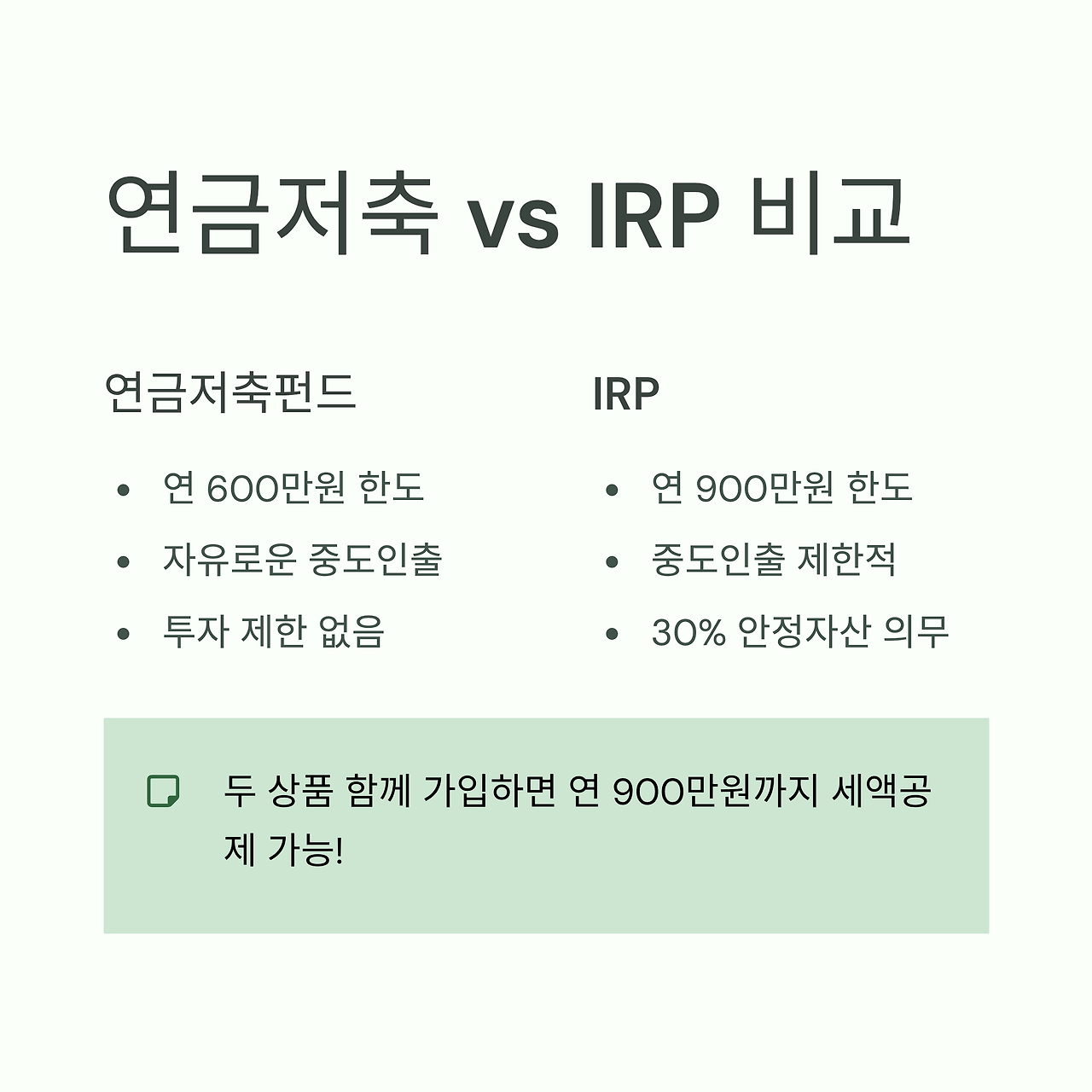 3_vs-IRP.png