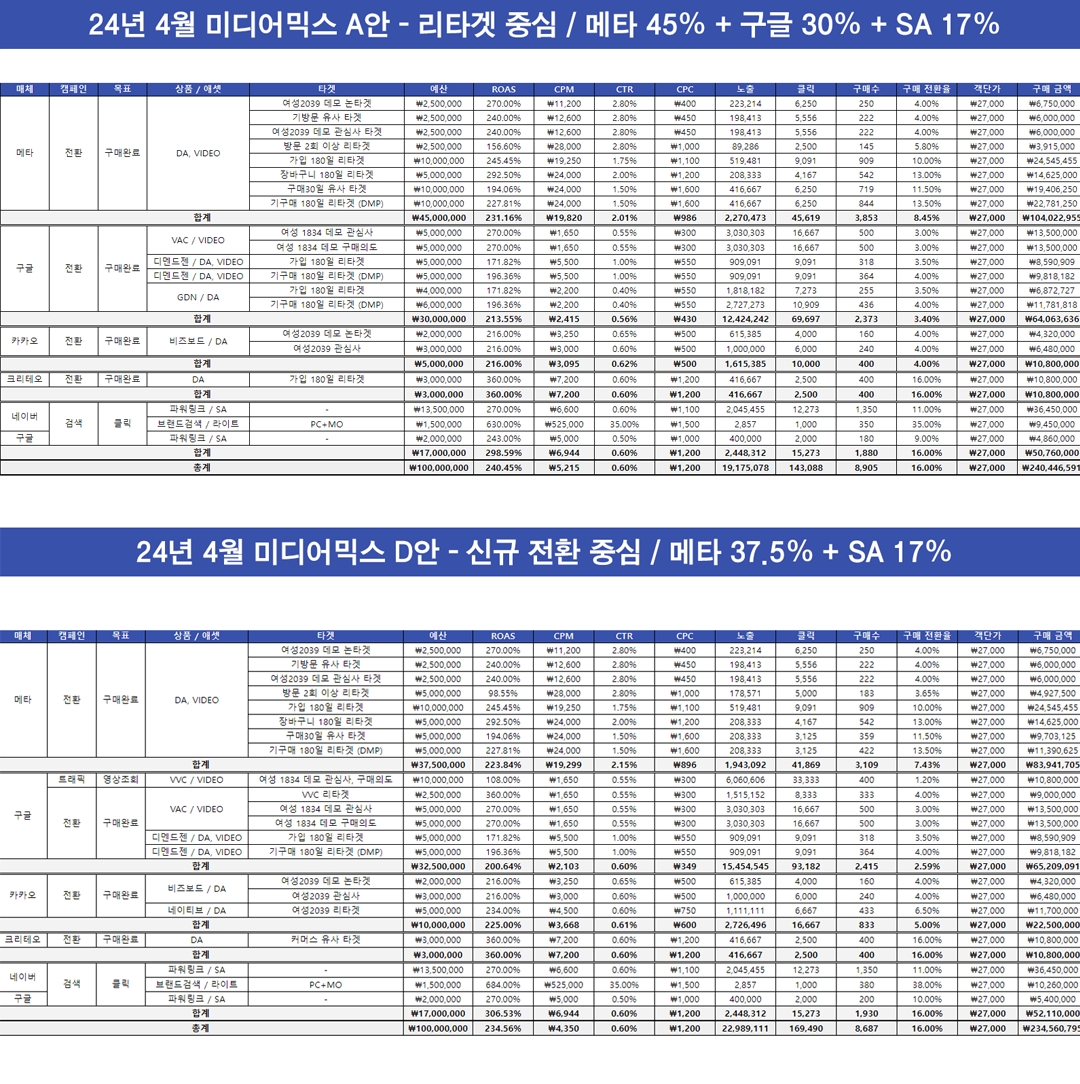 10억 예산 커머스 메타 캠페인1_2.png