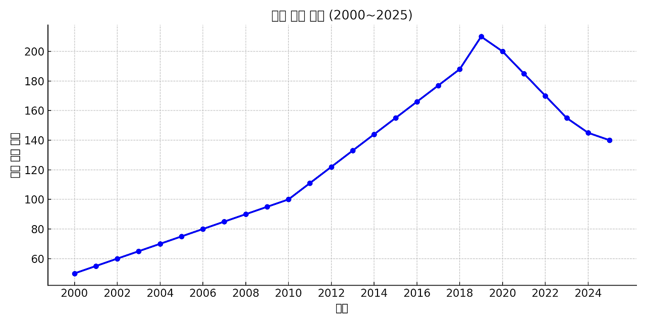 hongkong_property_trend_2000_2025.png