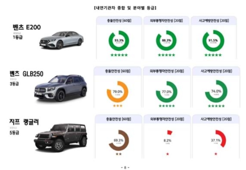 2024-Automobile-Safety-Assessment-3.png