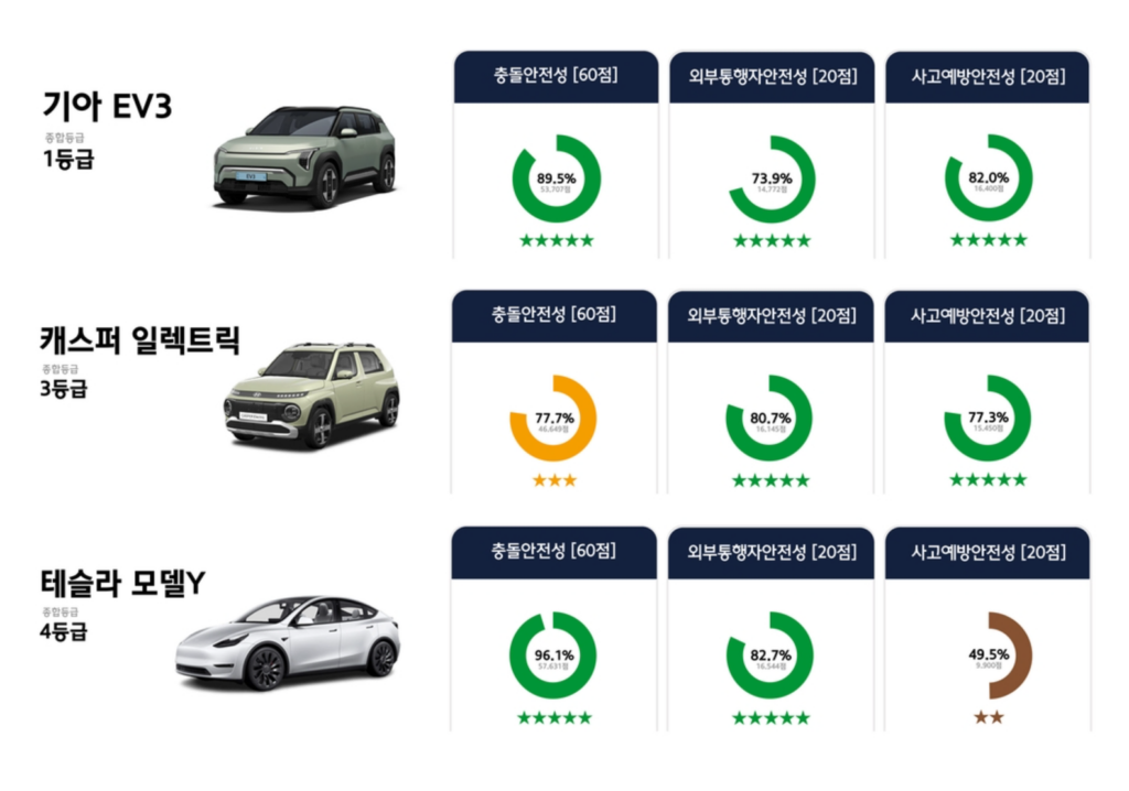 2024-Automobile-Safety-Assessment-1-1024x718.png