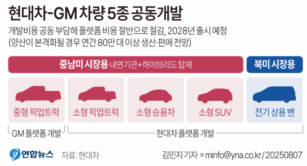 Hyundai-Motor-Groups-U.S.-Pickup-Truck-Strategy-2-1024x555.png