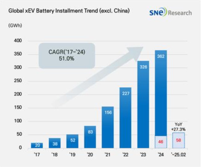 Global-Battery-Usage-3.png