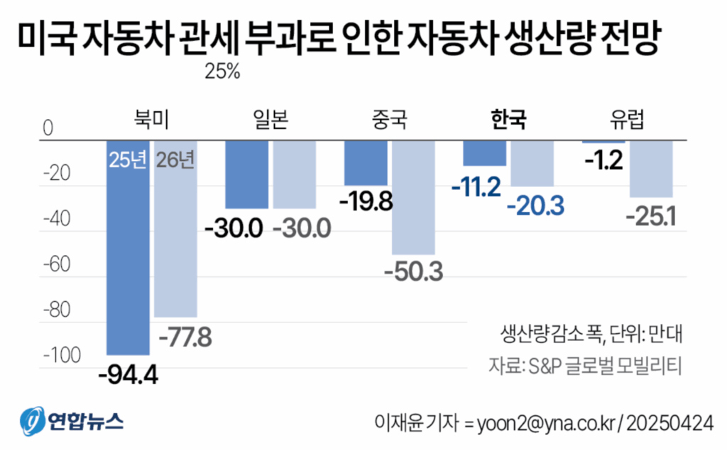 South-Koreas-auto-production-declines-4-1024x635.png