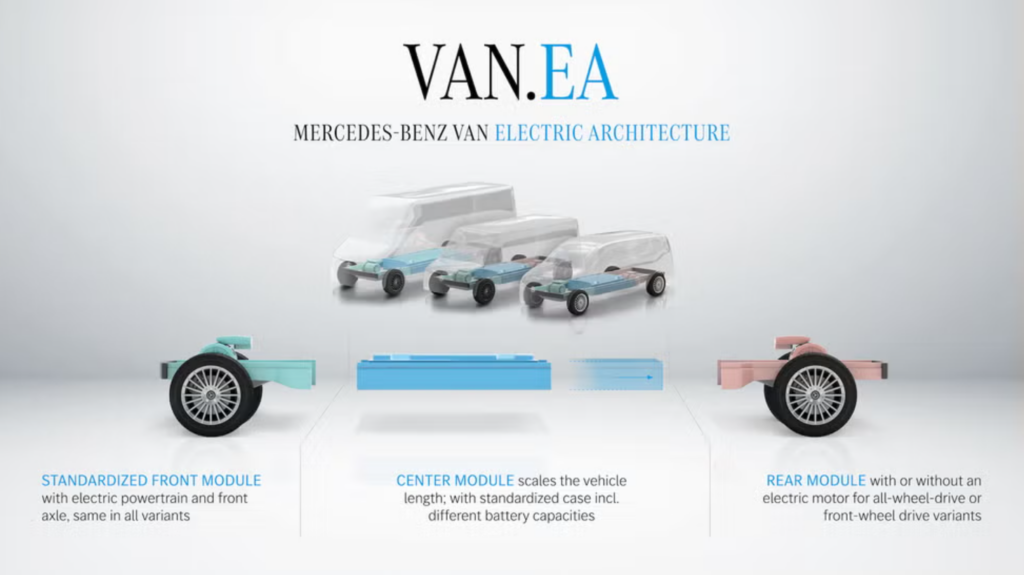 Mercedes-Benz-electric-van-teaser-released-1-1024x575.png