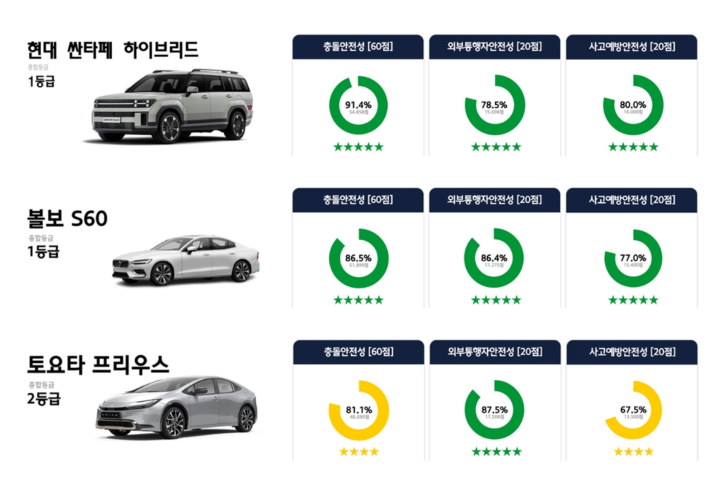 2024-Automobile-Safety-Assessment-2-1024x708.png