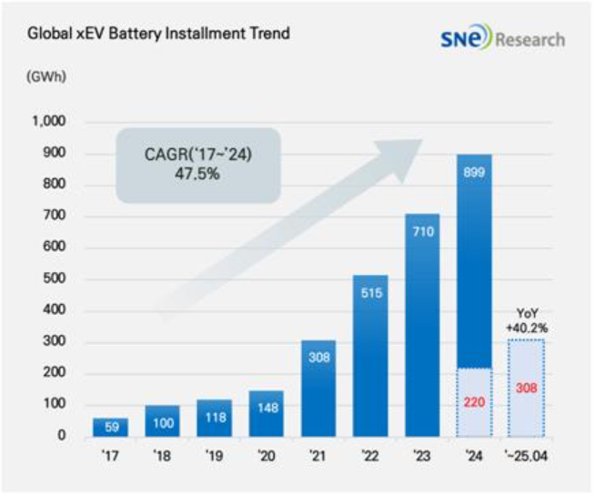 Electric-vehicle-battery-market-share-5.png