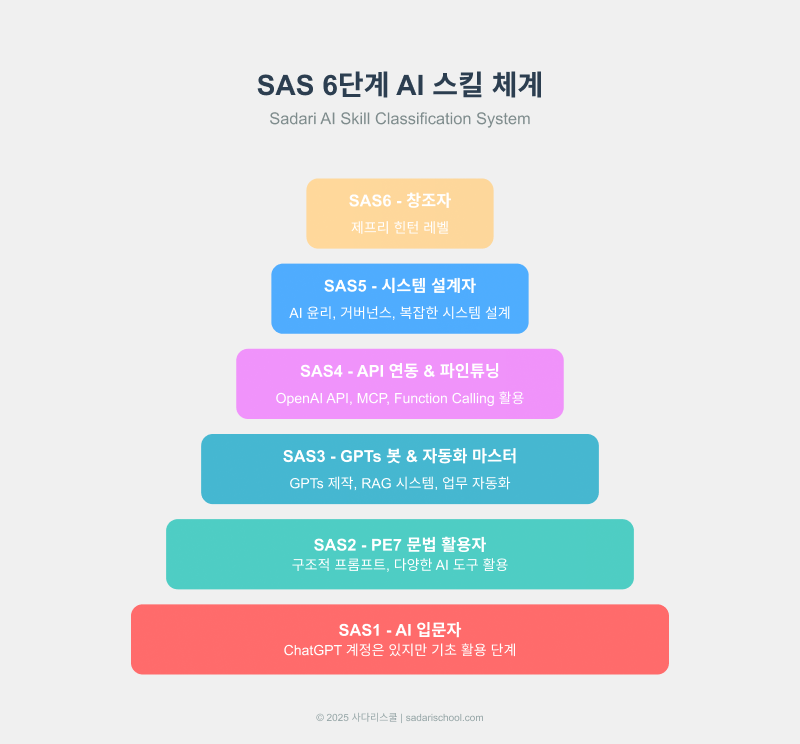 sas_pyramid_svg 1 (1).png