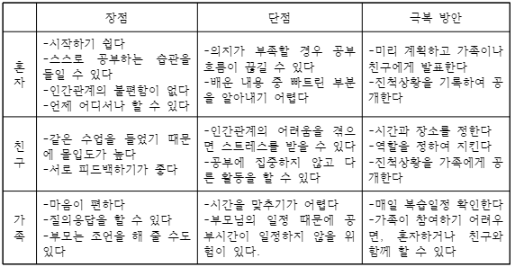 설명 상대 장단점.png