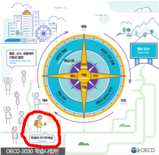 OECD 학습 나침반.png