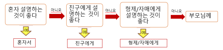 설명할 사람 선택.png